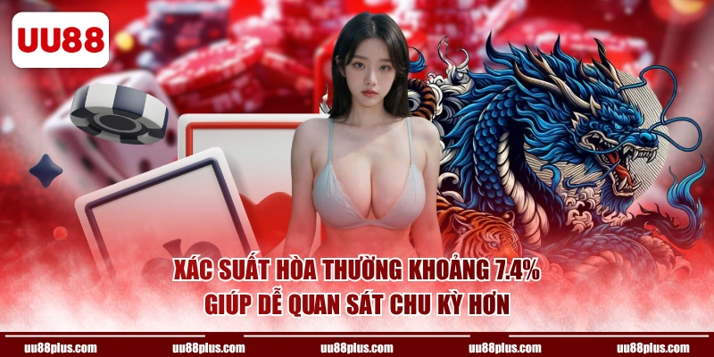 Xác suất hòa thường khoảng 7.4% giúp dễ quan sát chu kỳ hơn